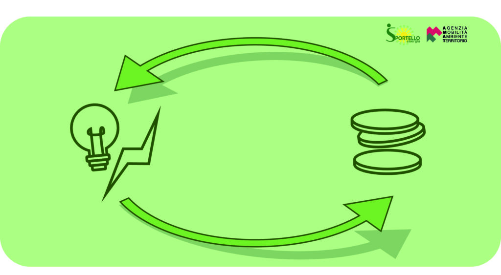 Mercato Energia | Sportello Energia