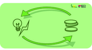 Mercato Energia | Sportello Energia