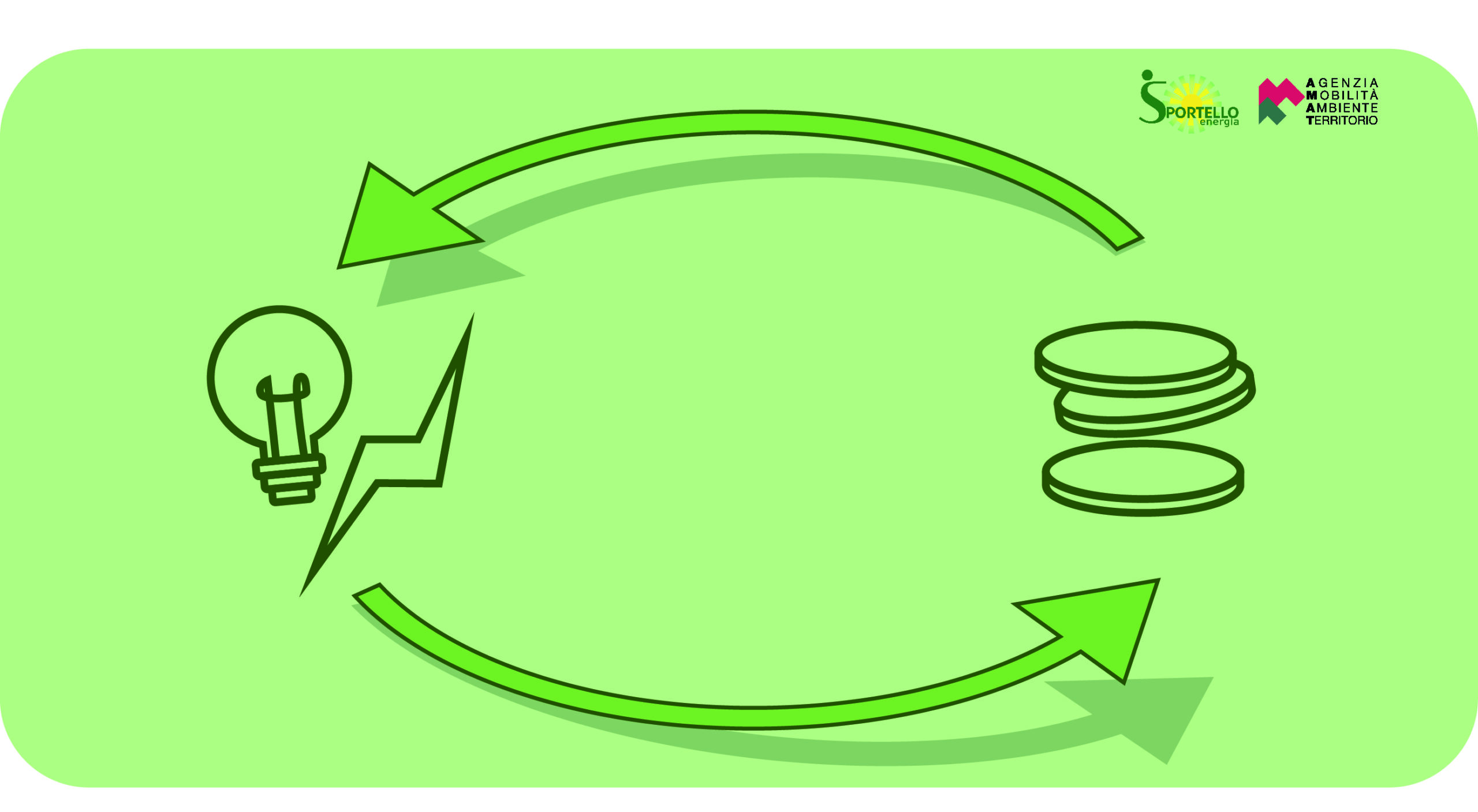 Mercato Energia | Sportello Energia
