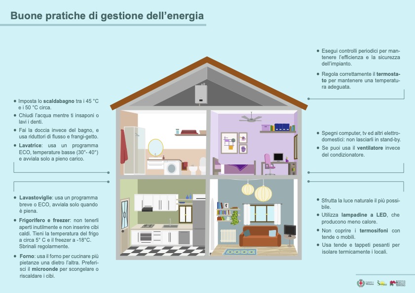 Risparmio Energia in Casa - Buone pratiche | Sportello Energia