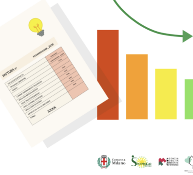 Sportello Energia Giambellino Lorenteggio 13 e 16 giugno 2026